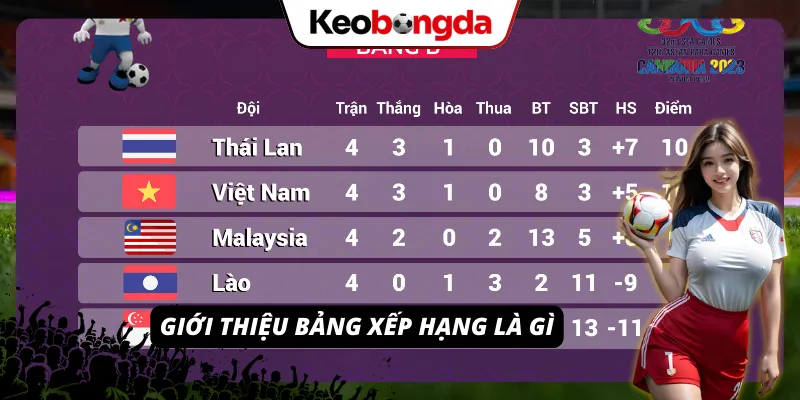 Khái niệm bảng xếp hạng và vai trò trong bóng đá