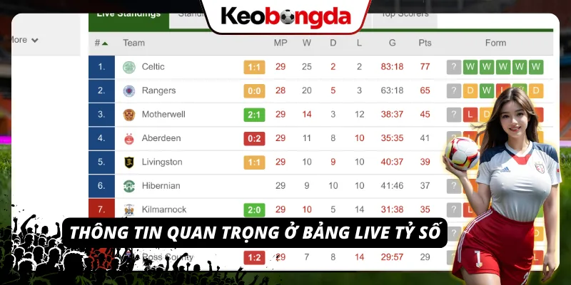 Live Score – Tỷ Số Bóng Đá Chuẩn Từng Giây Tại Kèo Bóng Đá Những dữ liệu cần chú ý trên bảng live tỷ số