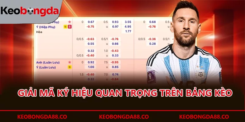 trang chủ Giải mã ký hiệu quan trọng trên bảng kèo
